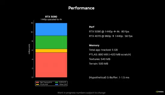 ����ʦ4���¼�����ʾ�ع⣡5090��4K/80֡