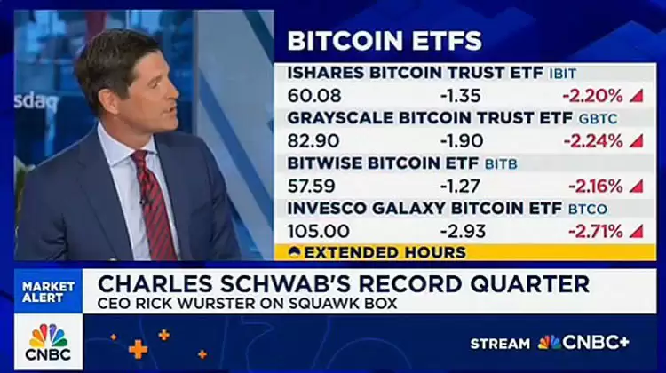 һ����ϸ�˽���رң�BTC��ETF��������12����Ԫ,�����������Ա��ֿ���