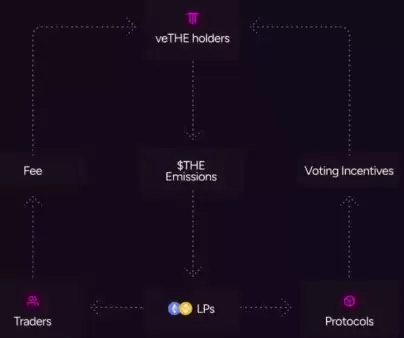 THE����ʲô THE��ֵ�ó��ڳ�����