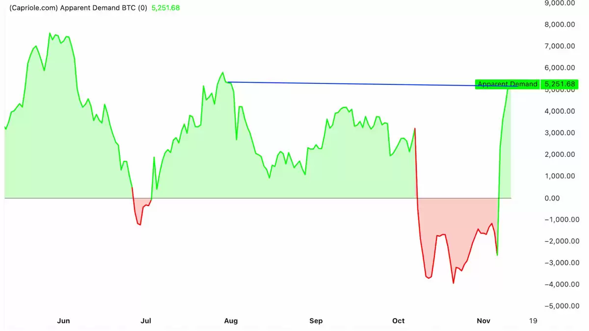 һ�ĸ�������رң�BTC����ʾ���Ƿ�ת�ź�,