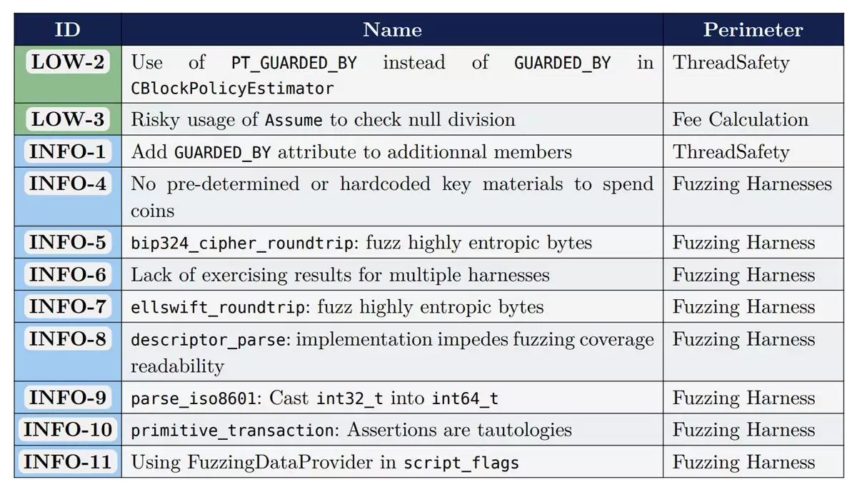 һ���˽���رң�BTC�����ģ�Bitcoin Core����������:�������δ��������ȱ��