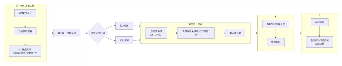 OKX�ܸ˽����ʲô?��ô��?ŷ�׽������ܸ˽���淨ͼ�Ľ̳�