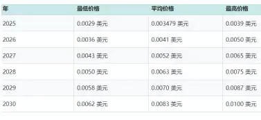 ��������δ���������Ǯһö �����������ǵ� һ��Ǯ��