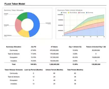FLOCK��ʲô�� FLOCK��δ������Ԥ��