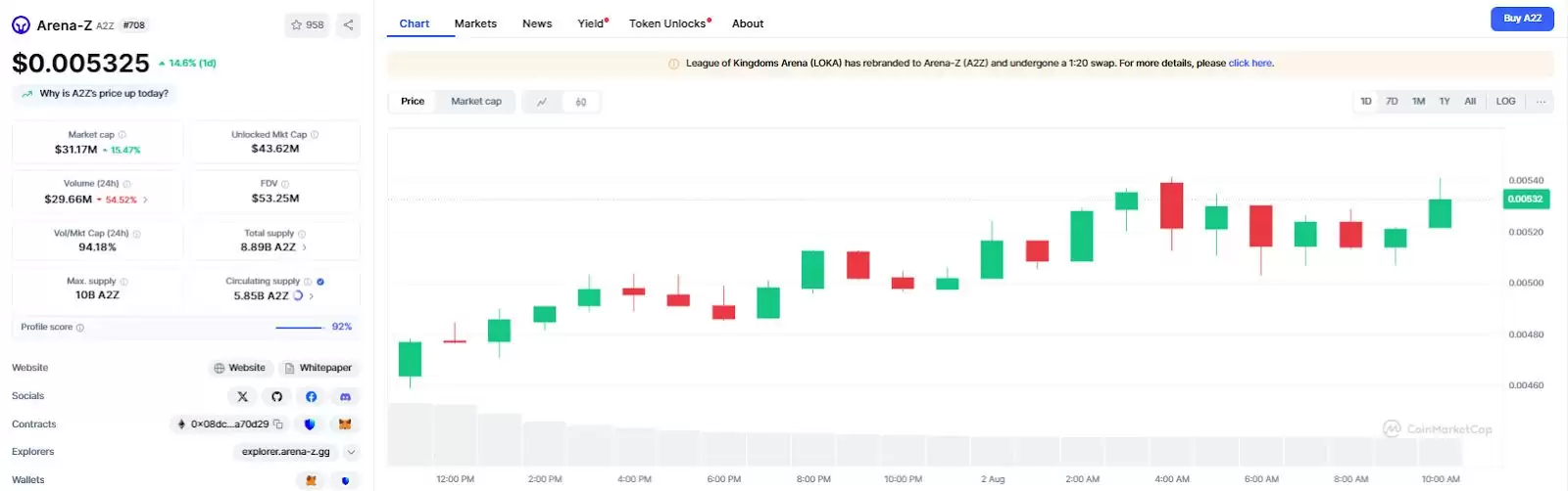 Arena-Z (A2Z��)��A2Z�۸�Ԥ��2025, 2026-2030