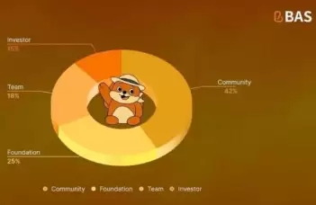 BAS�����й���ʲô BAS��2026�����ǵ�����