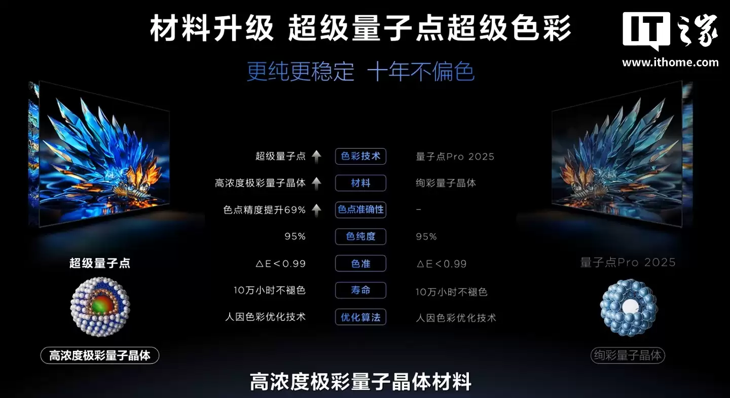 TCL Q9M Pro SQD-Mini LED ���ӷ�����100% BT.2020 ɫ��6199 Ԫ��