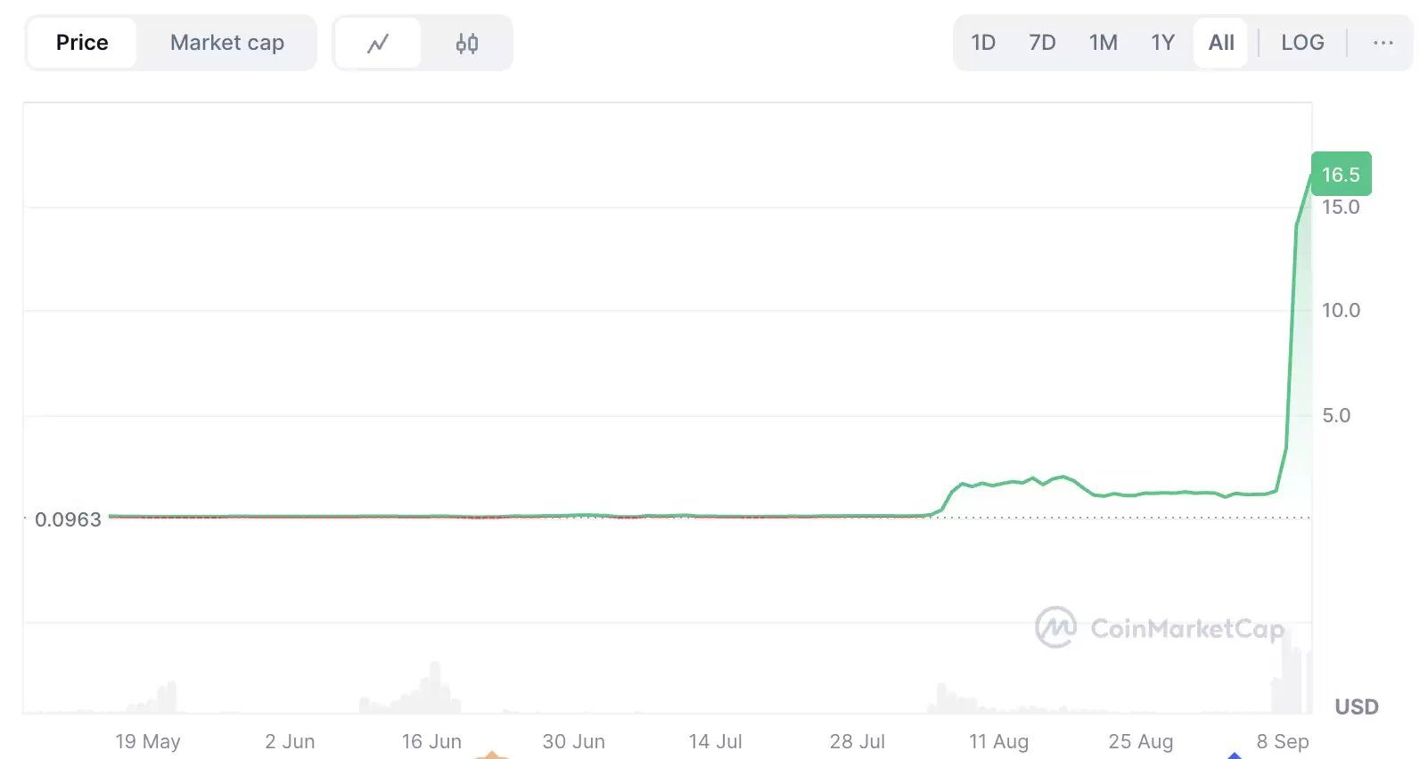 MYX Finance��MYX)��2025 ��۸�Ԥ��:MYX���Ƿ񼴽�ӭ����һ���ش�ͻ�ƣ�