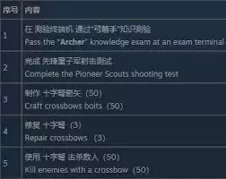 辐射76童子军蝌蚪目徽章挑战攻略是什么 辐射76童子军蝌蚪目徽章挑战攻略是什么