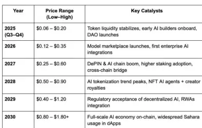 SAHARA��ǰ����ô�� SAHARA�����ǵ�����