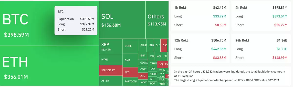 ���ܻ��������ﵽ13����Ԫ,���رң�BTC���۸����10.4����Ԫ