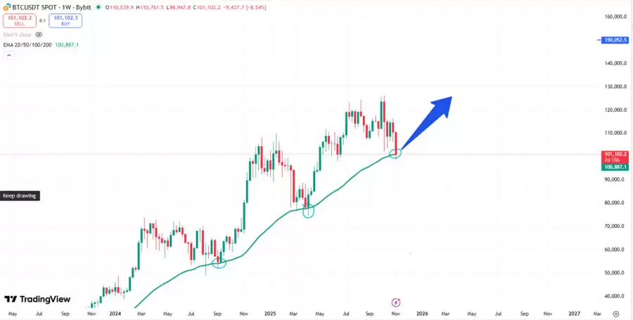 ���رң�BTC���۸����:������ý�����20����Ԫ����BTC���Ѹ���������֧��λ�����