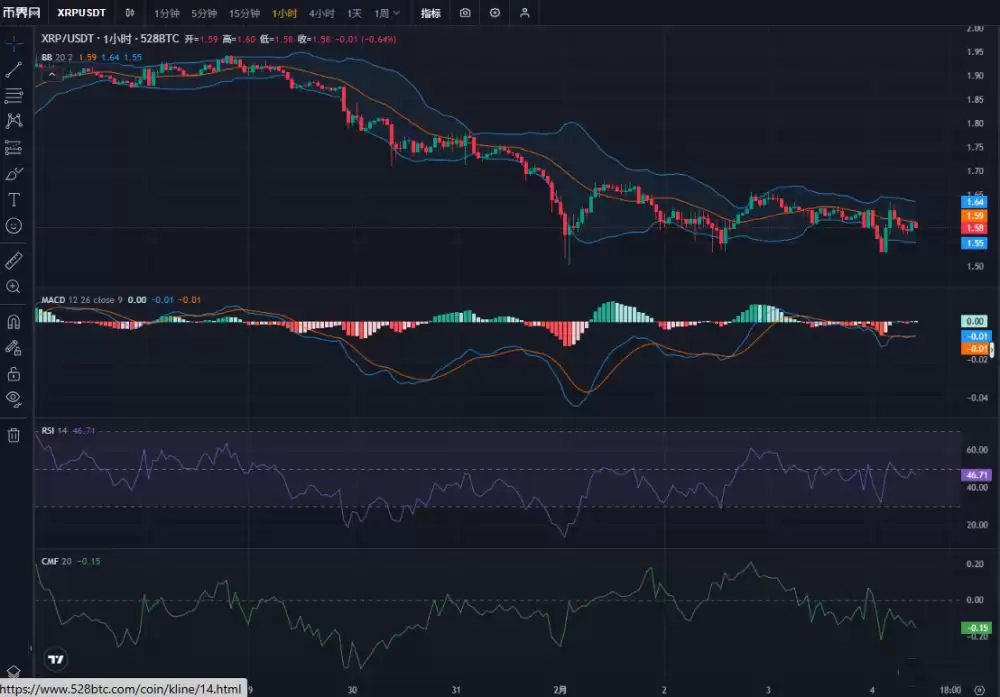 2026��2��XRP�۸�����Ԥ��:ETF�ʽ��������ƶ�������
