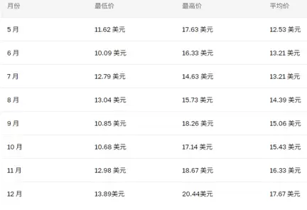 Link��2025����ǵ����� Link��δ���۸�Ԥ��