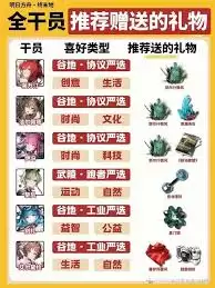 ���շ�����ĩ�ظ�Ա�ø�������ô����