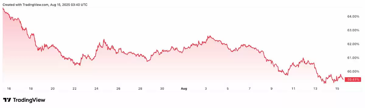 ���رң�BTC������ͼ��2025��ߵ�����:��ʷ��������