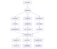 deepseek���ʶ��ͼƬ�����з�������