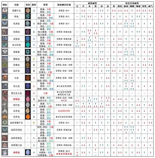 ������������3����ʲô�������� ������������3������������һ��