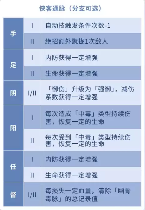 《对决!剑之川》新侠客冯恪角色介绍 《对决!剑之川》新侠客冯恪角色介绍