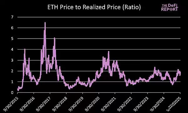 ��̫���۸�Ԥ��:Q4 ETH��߿����ǵ����٣�