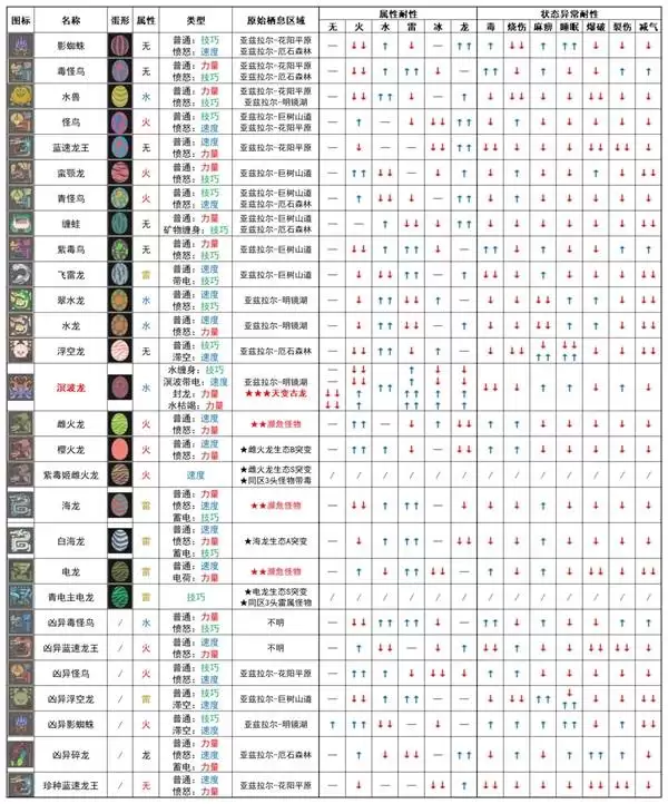 ������������3����ʲô�������� ������������3������������һ��