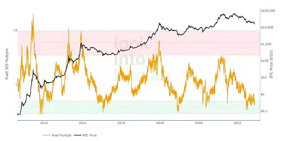 ���ر�ţ��ָ����ʲô�����ʹ�ã�һ���˽���ر�ţ��ָ��