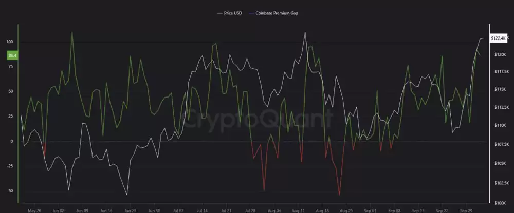 ���رң�BTC���۸�Ԥ��:Coinbase���113��Ԫ����ʾ��������������¸�