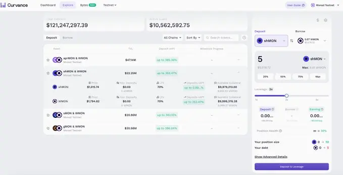 ������������!Monad DeFi��̬�еĴ�������Ŀ�̵�