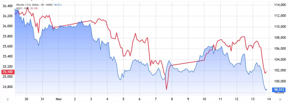 ���رң�BTC���������г��µ�������ԭ��:��������Ƿ���ڣ�һ���˽�