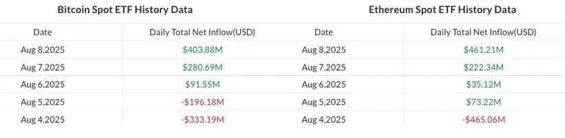 ������رң�BTC������̫����ETH����ů,����ETP����ﵽ5.72����Ԫ