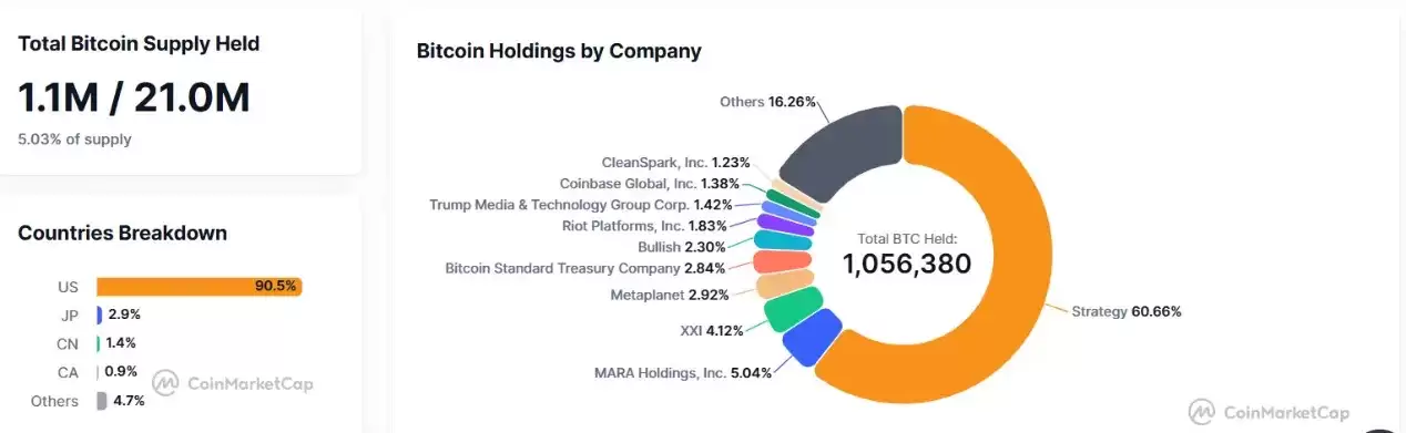 �������رң�BTC��2025:
