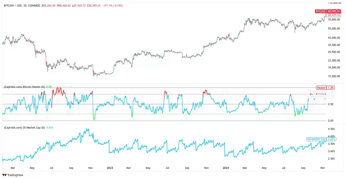 ���رң�BTC������ 8.7 ����Ԫ:�ǳ�����������