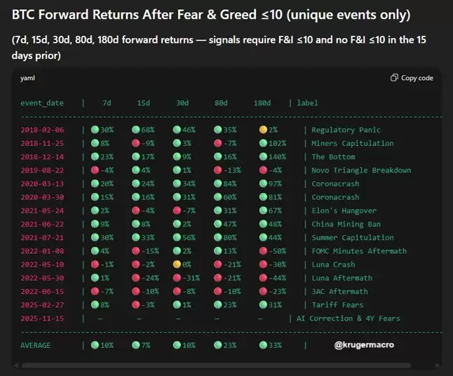 ����ʦ:���ر�(BTC)9����Ԫ�ļ۸���"��������"�ľ��ѻ���