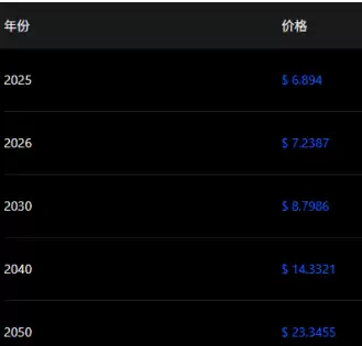 Vana����ô�� vana��δ����ֵ