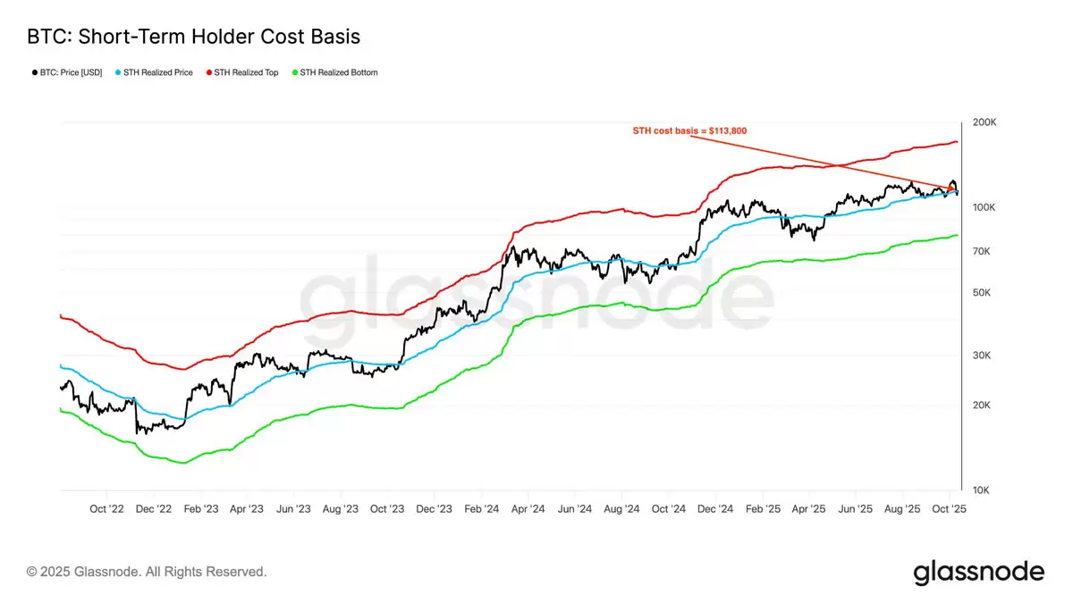 ���رң�BTC���۸��ػعؼ�ˮƽ,����Ա��ϸ����15����ԪĿ��������ʵ��