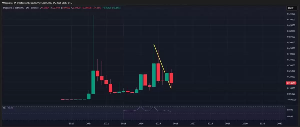 DOGE ETF�ڼ����г��������ļ���֮һ�Ƴ�,��ζ��ʲô��