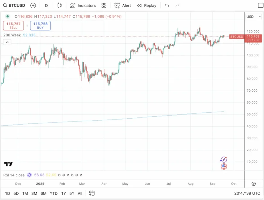 ��Ϣ�߻����ر�ţ�����׶�:BTC �����ٴα��̣�