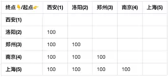 12306��λ��η���-12306ϵͳ�Զ�������λ�������
