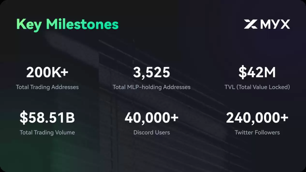 MYX Finance��MYX)��2025 ��۸�Ԥ��:MYX���Ƿ񼴽�ӭ����һ���ش�ͻ�ƣ�