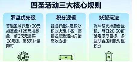 ��Ѱ����ǧ����ʥ�����ڵ���ȡ����