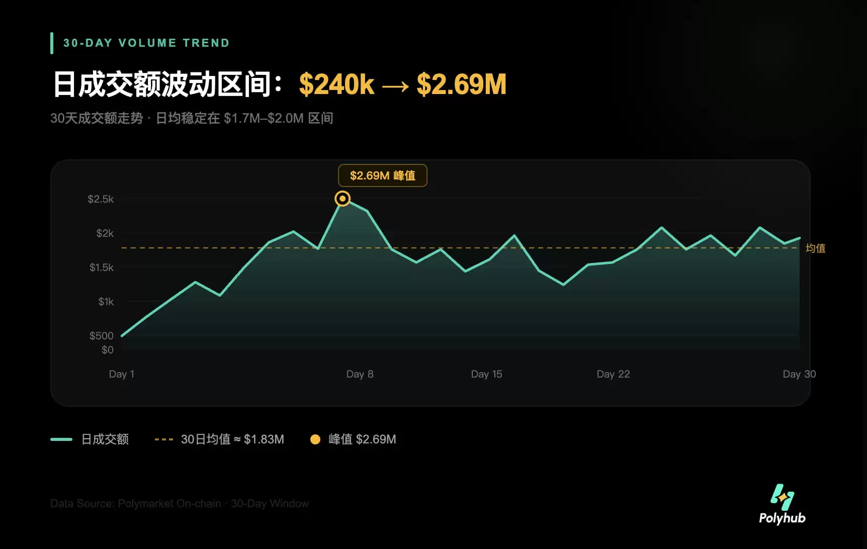 ���������������ĲƸ�����:�����Polymarket�����г�