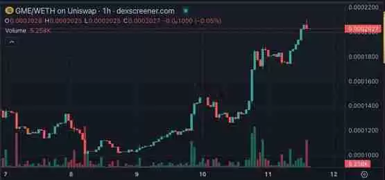 ��CEOɹ��Micheal Saylor���� GME�������9.7%���