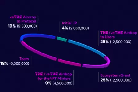 THE����ʲô THE��ֵ�ó��ڳ�����