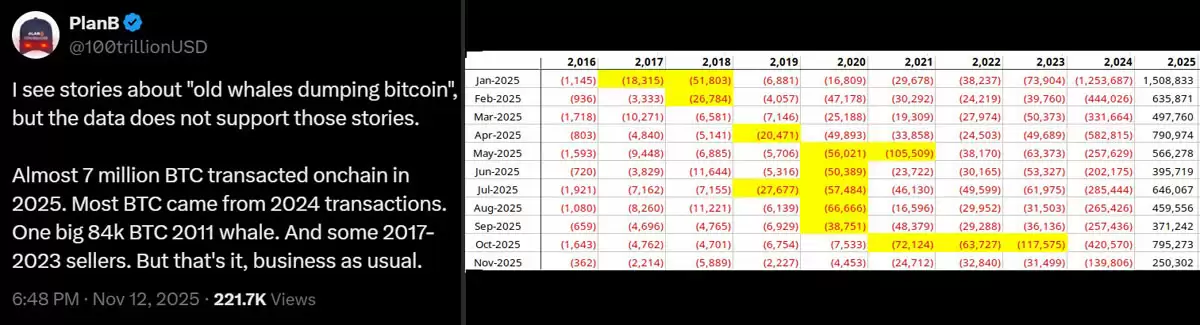 ���رң�BTC���������г��µ�������ԭ��:��������Ƿ���ڣ�һ���˽�