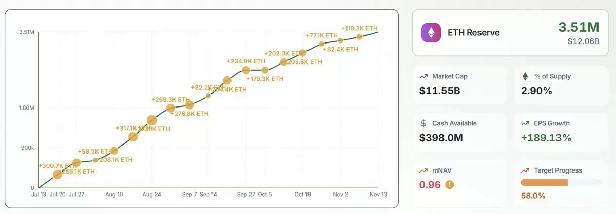 һ�ĸ�������رң�BTC������̫����ETH������������"��ͬ����"������