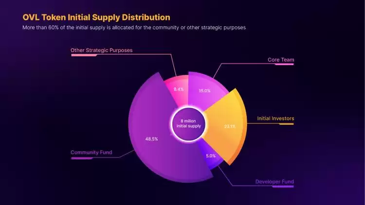 �Ұ������ߵ�Overlay Protocol(OVL��)��ʲô?OVL���Ҿ������Ͷ��ȡ