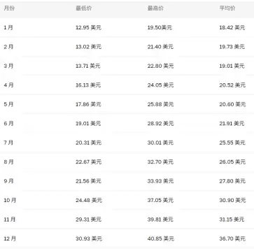 Link��2025����ǵ����� Link��δ���۸�Ԥ��