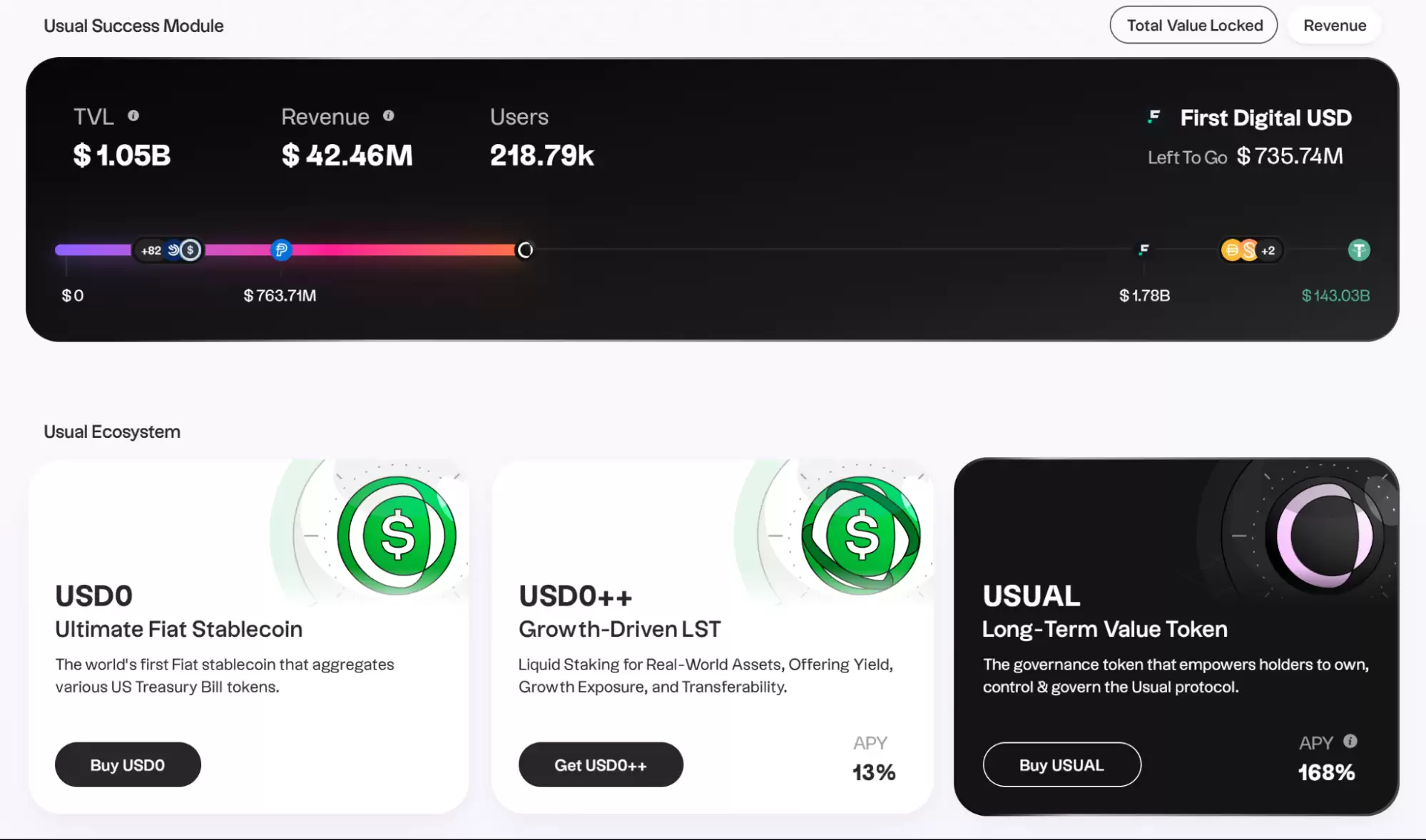 USD0++ ��ê�¼�����:Usual Э�����ս��ǰ��