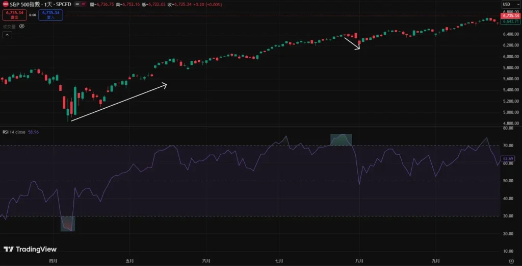 RSIָ��������ѧ:���㹫ʽ�������趨��ʵս���ײ���