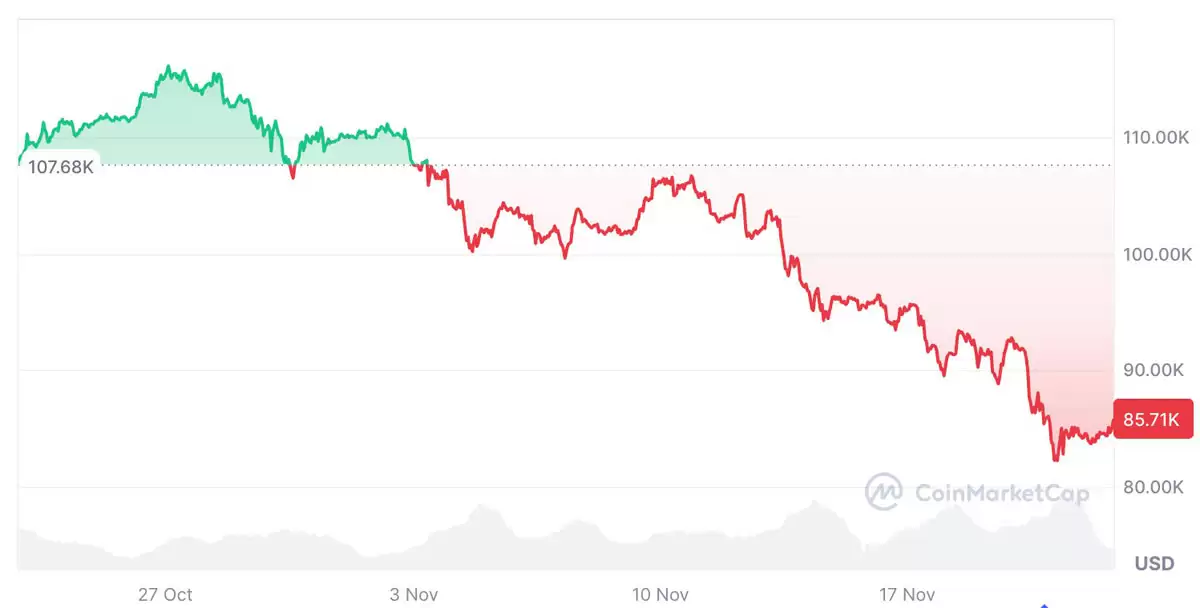 Lyn Alden:�����г���δ�ﵽ